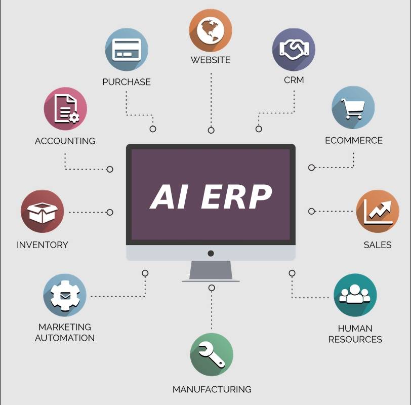 Xây dựng hệ thống ERP, CRM